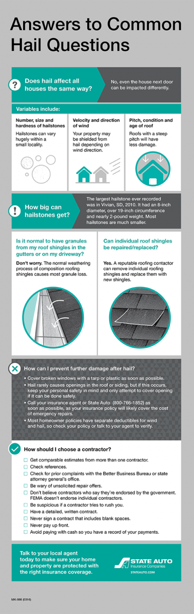 Hail Infographic 2016